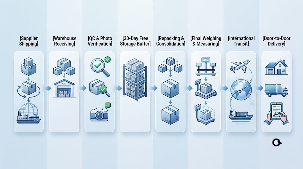 consolidation parcel step