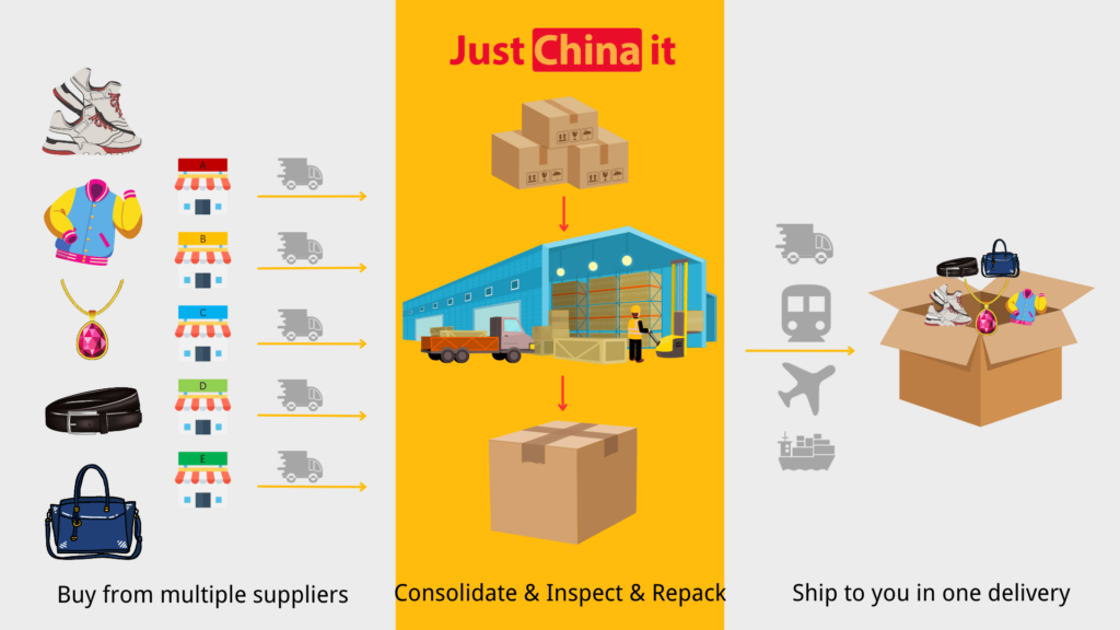 Diagram explaining China parcel consolidation: buying items from multiple suppliers, consolidating and repacking in a warehouse, and shipping all products together in one delivery.