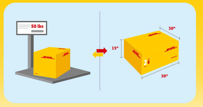 Understanding Volumetric Weight vs. Actual Weight in International Parcel Consolidation
