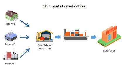 multiple manufacturers